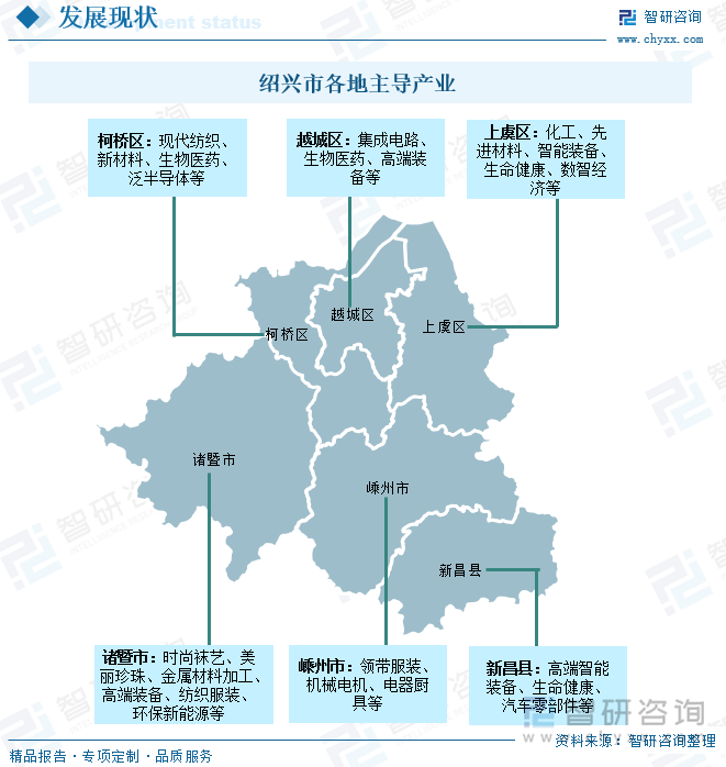 紹興市各地主導(dǎo)產(chǎn)業(yè)