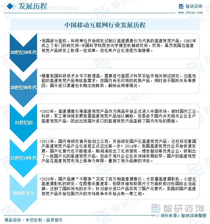 中國(guó)高速視覺(jué)行業(yè)發(fā)展歷程