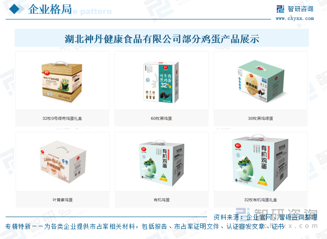 湖北神丹健康食品有限公司部分雞蛋產(chǎn)品展示