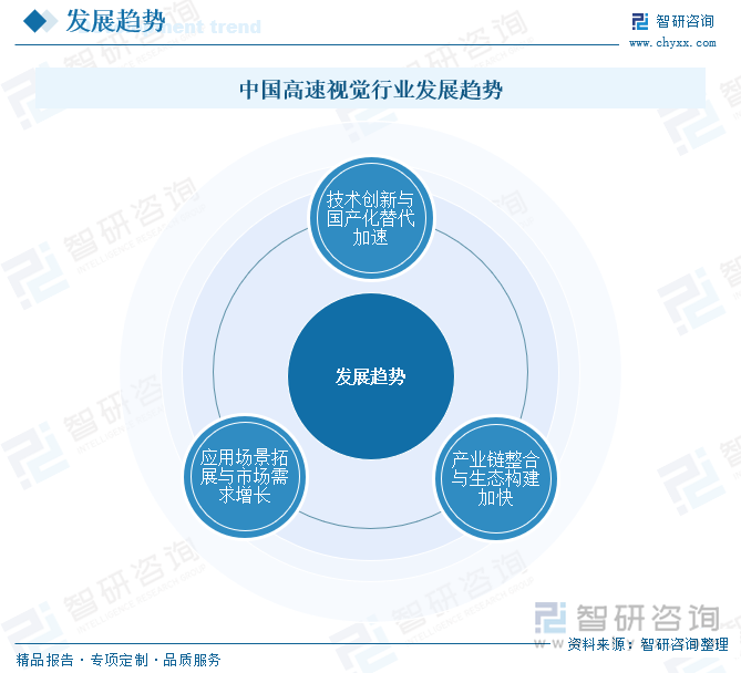 中國(guó)高速視覺(jué)行業(yè)發(fā)展趨勢(shì)