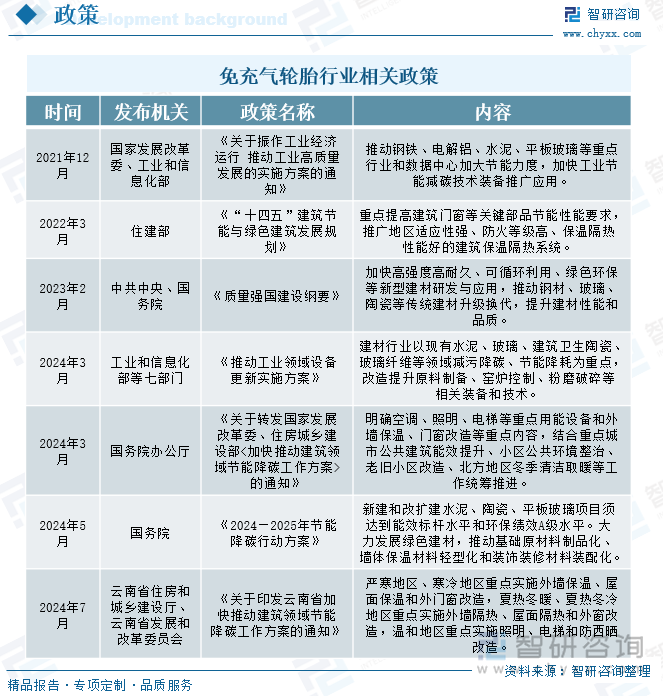 Low-E玻璃行業相關政策