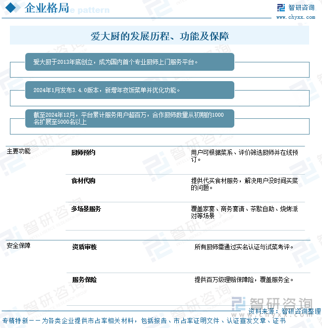 愛大廚的發展歷程、功能及保障