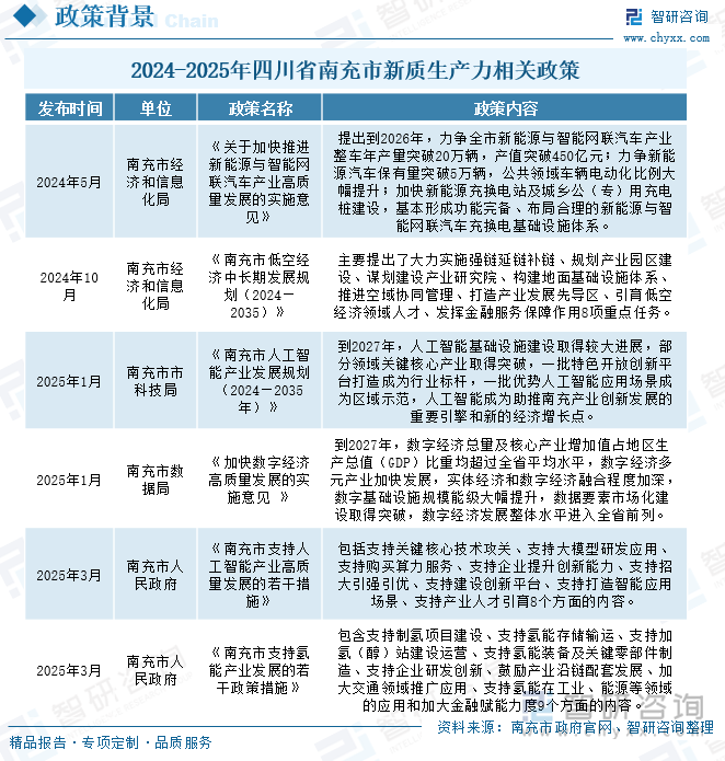 2024-2025年四川省南充市新質生產力相關政策