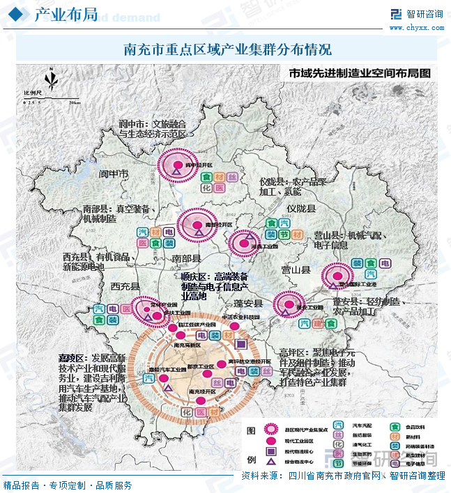 南充市重點區域產業集群分布情況
