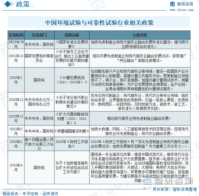 國(guó)家層面環(huán)境試驗(yàn)與可靠性試驗(yàn)行業(yè)相關(guān)政策