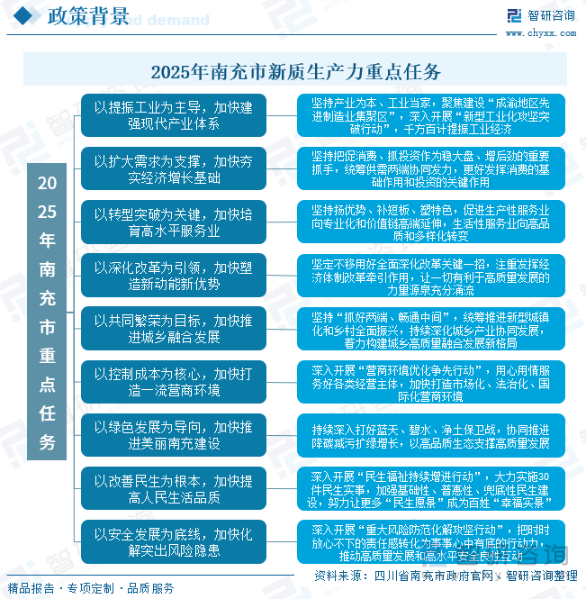 2025年南充市新質生產力重點任務