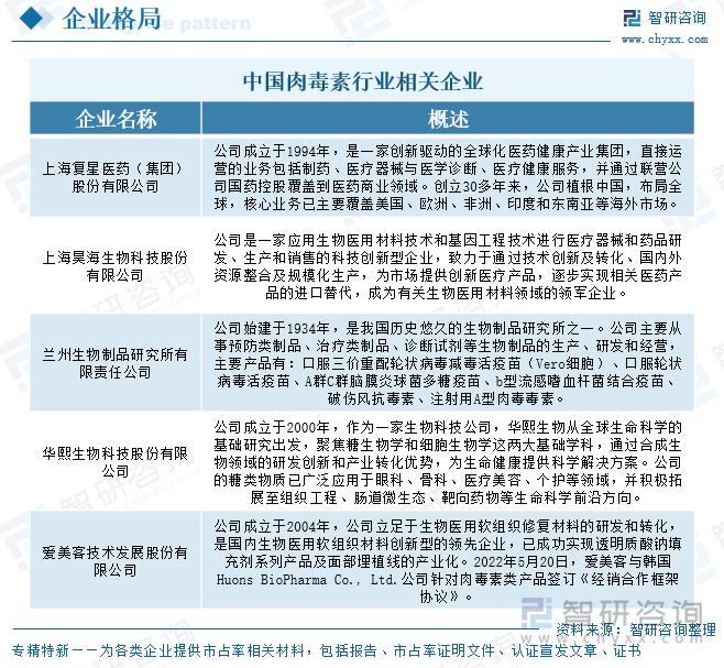 中國(guó)肉毒素行業(yè)相關(guān)企業(yè)
