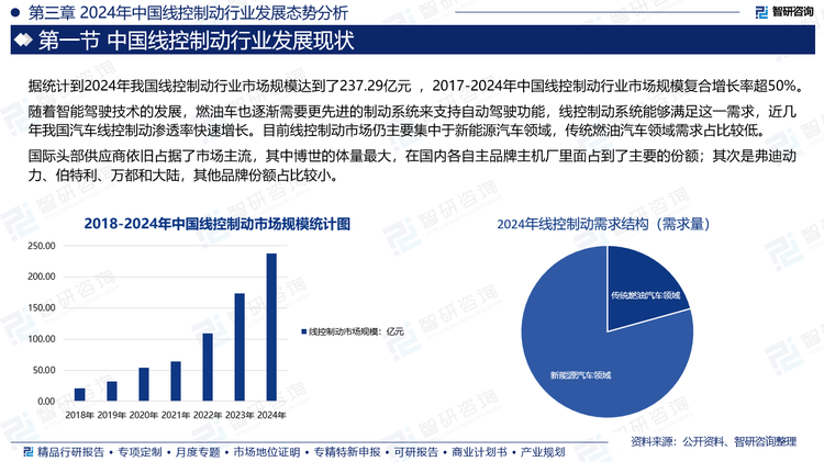 國際頭部供應(yīng)商依舊占據(jù)了市場主流，其中博世的體量最大，在國內(nèi)各自主品牌主機(jī)廠里面占到了主要的份額；其次是弗迪動(dòng)力、伯特利、萬都和大陸，其他品牌企業(yè)份額占比較小。
