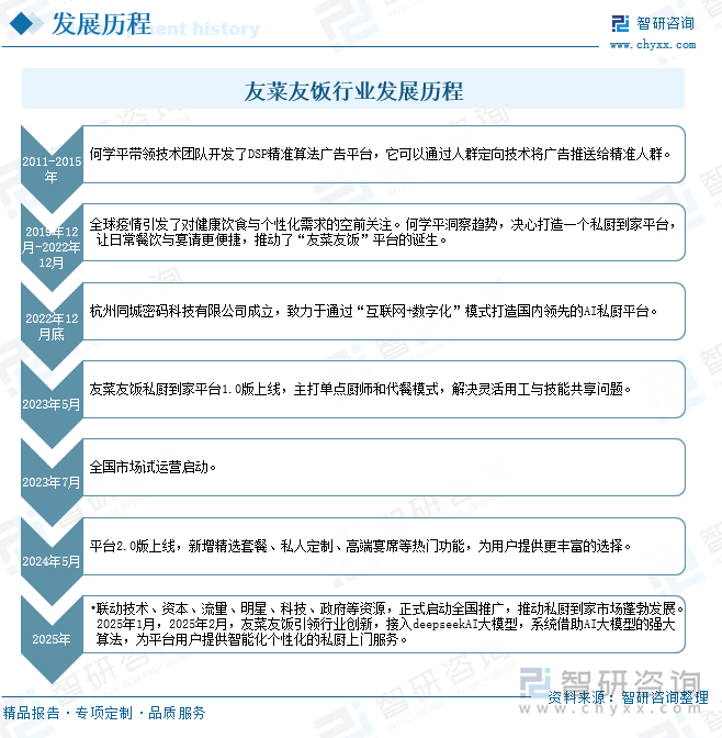 友菜友飯行業發展歷程