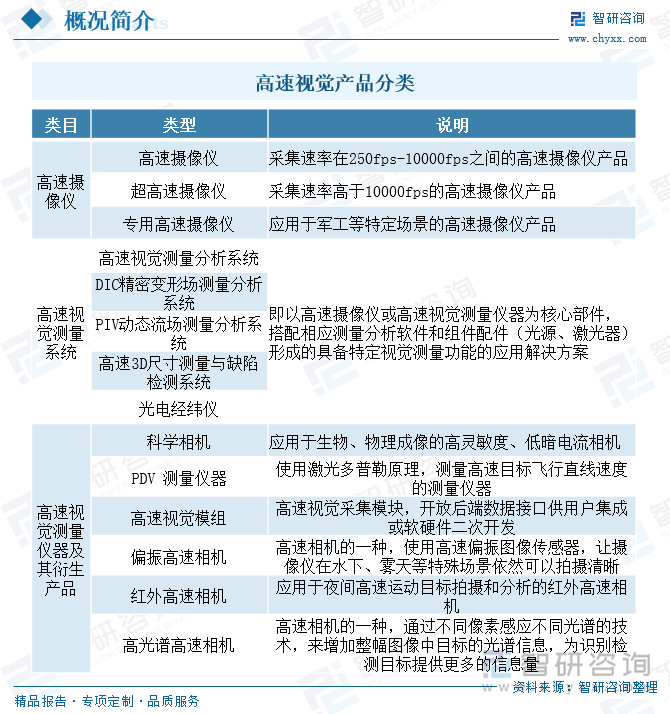 高速視覺(jué)產(chǎn)品分類(lèi)