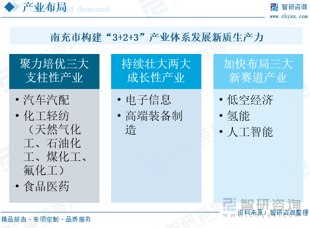 南充市構建“3+2+3”產業體系發展新質生產力