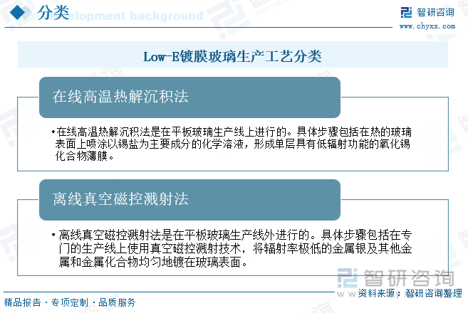 Low-E鍍膜玻璃生產工藝分類
