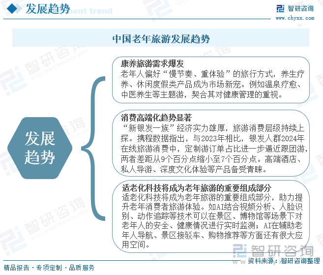 中國老年旅游發(fā)展趨勢