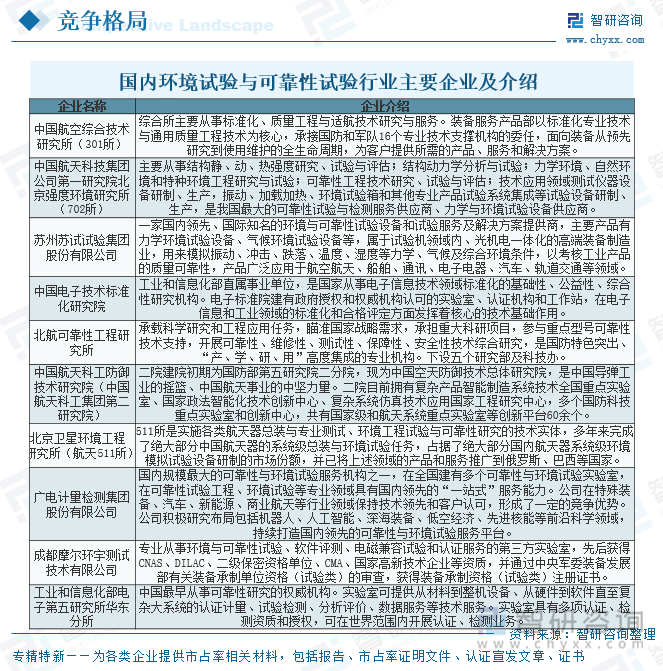 國(guó)內(nèi)環(huán)境試驗(yàn)與可靠性試驗(yàn)行業(yè)主要企業(yè)及介紹