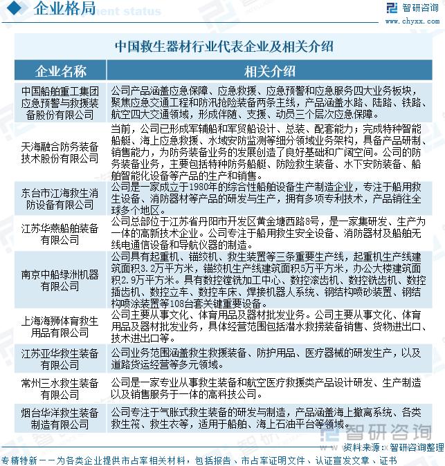中國救生器材行業代表企業及相關介紹
