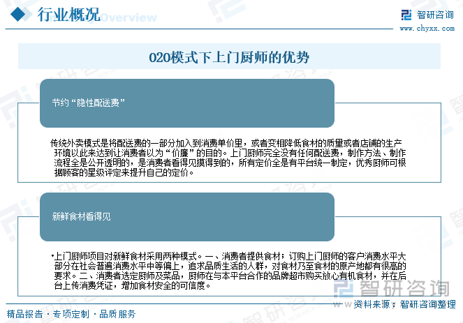 O2O模式下上門廚師的優勢