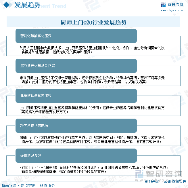 廚師上門O2O行業發展趨勢