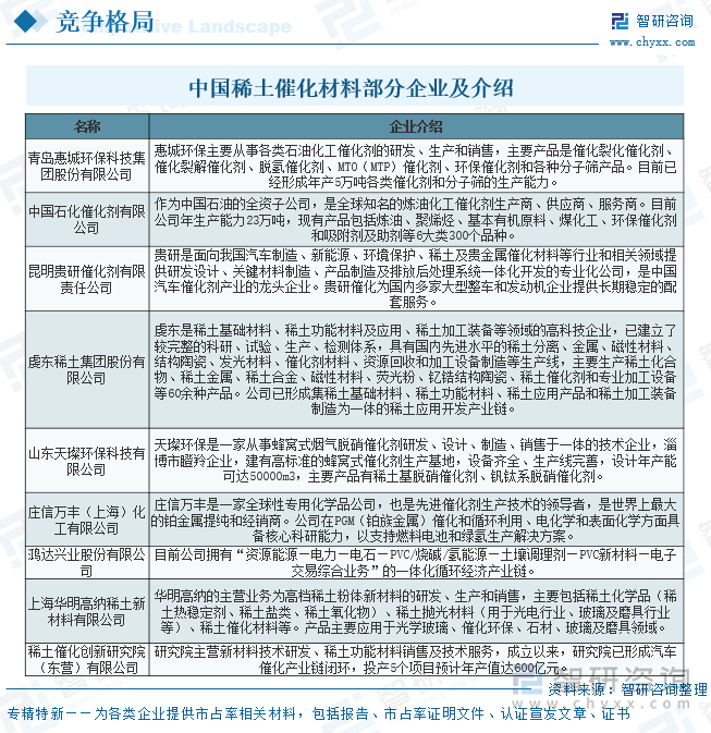 中國(guó)稀土催化材料部分企業(yè)及介紹