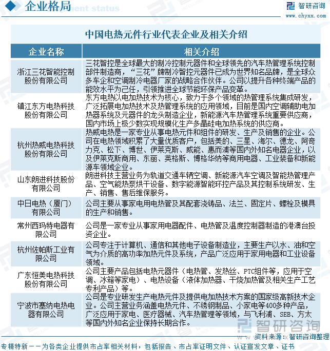 中國電熱元件行業(yè)代表企業(yè)及相關(guān)介紹