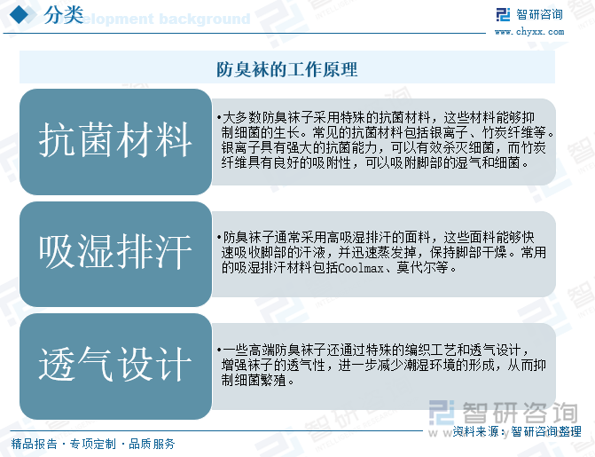 防臭襪的工作原理
