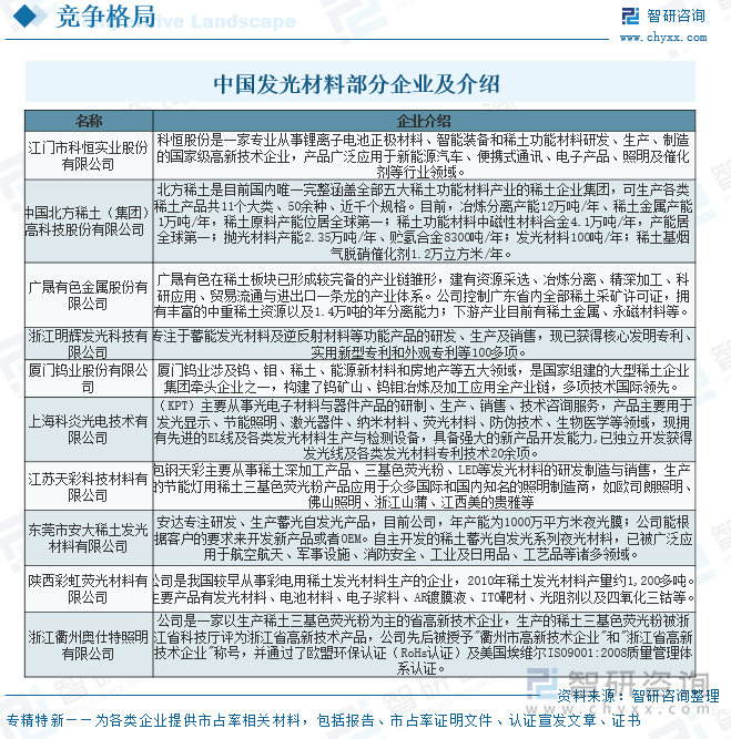 中國(guó)發(fā)光材料部分企業(yè)及介紹