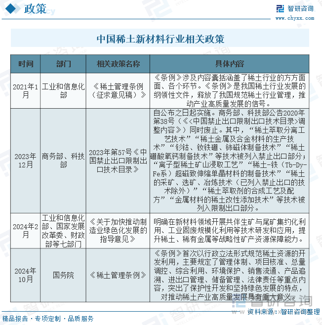 中國(guó)新材料行業(yè)相關(guān)政策