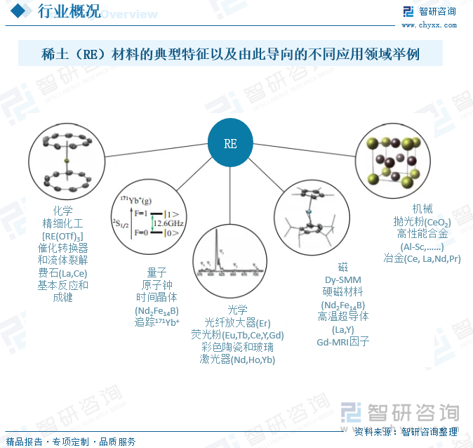 稀土（RE）材料的典型特征以及由此導(dǎo)向的不同應(yīng)用領(lǐng)域舉例