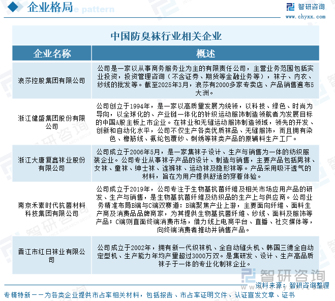 中國防臭襪行業(yè)相關(guān)企業(yè)