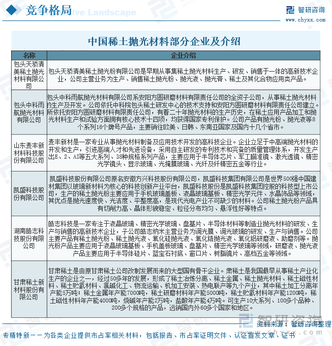 中國(guó)稀土拋光材料部分企業(yè)及介紹