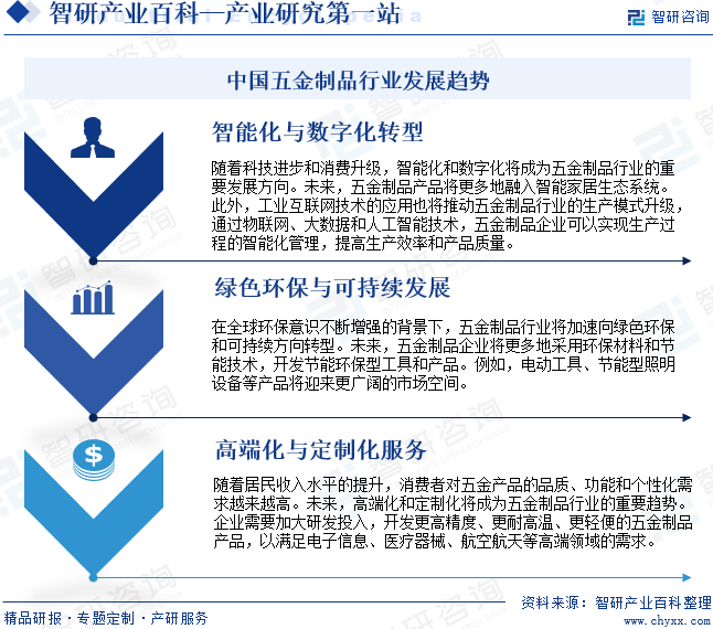 中國(guó)五金制品行業(yè)發(fā)展趨勢(shì)