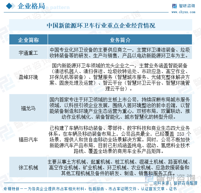 中國新能源環(huán)衛(wèi)車行業(yè)重點(diǎn)企業(yè)經(jīng)營情況
