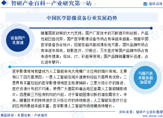 中國醫學影像設備行業發展趨勢