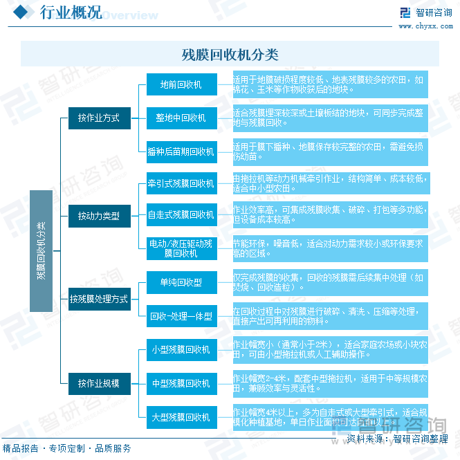 殘膜回收機分類