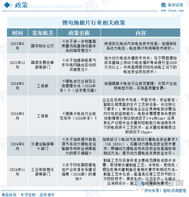 鋰電池極片行業(yè)相關(guān)政策
