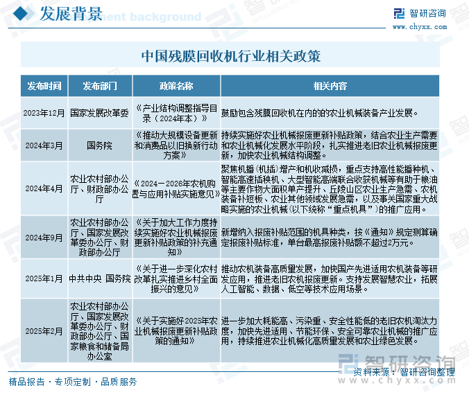 中國殘膜回收機行業相關政策