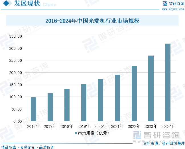 2016-2024年中國光端機行業市場規模