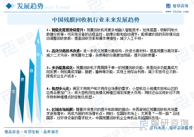 中國殘膜回收機行業未來發展趨勢
