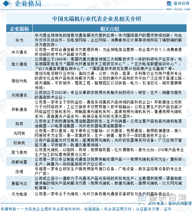 中國光端機行業代表企業及相關介紹
