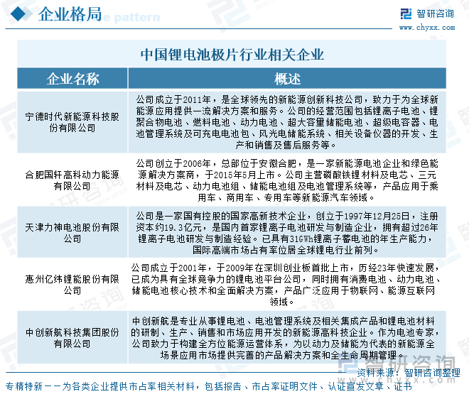 中國鋰電池極片行業(yè)相關(guān)企業(yè)