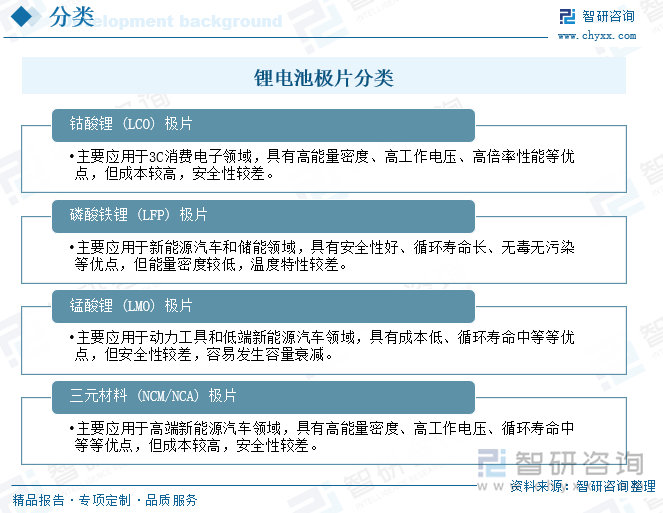 鋰電池極片分類
