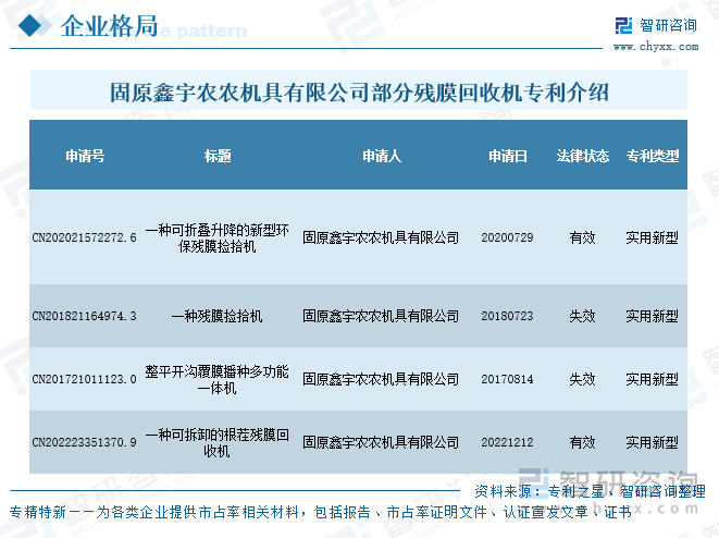 固原鑫宇農農機具有限公司部分殘膜回收機專利介紹