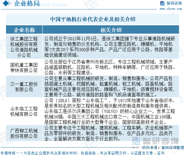 中國平地機行業(yè)代表企業(yè)及相關(guān)介紹