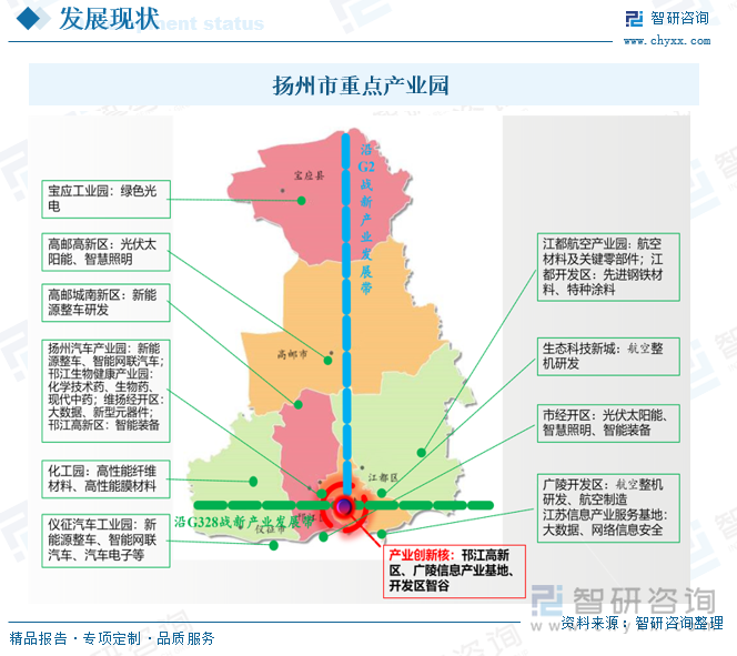 揚州市重點產業(yè)園