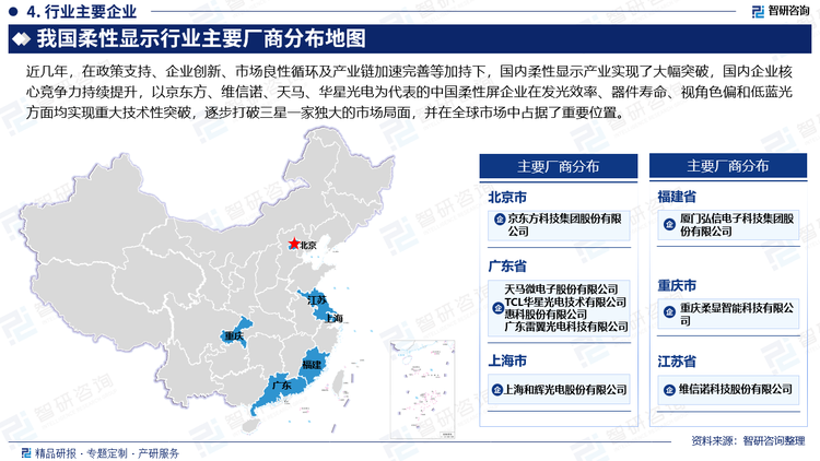 近几年，在政策支持、企业创新、市场良性循环及产业链加速完善等加持下，国内柔性显示产业实现了大幅突破，国内企业核心竞争力持续提升，以京东方、维信诺、天马、华星光电为代表的中国柔性屏企业在发光效率、器件寿命、视角色偏和低蓝光方面均实现重大技术性突破，逐步打破三星一家独大的市场局面，并在全球市场中占据了重要位置。