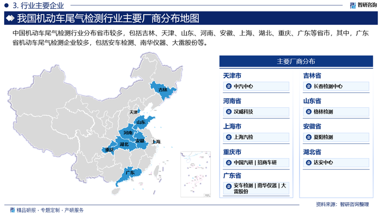 中國(guó)機(jī)動(dòng)車尾氣檢測(cè)行業(yè)分布省市較多，包括吉林、天津、山東、河南、安徽、上海、湖北、重慶、廣東等省市，其中，廣東省機(jī)動(dòng)車尾氣檢測(cè)企業(yè)較多，包括安車檢測(cè)、南華儀器、大雷股份等。