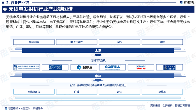 無線電發(fā)射機(jī)行業(yè)產(chǎn)業(yè)鏈涵蓋了原材料供應(yīng)、元器件制造、設(shè)備組裝、技術(shù)研發(fā)、測試認(rèn)證以及市場銷售等多個(gè)環(huán)節(jié)。行業(yè)上游原材料主要包括集成電路、電子元器件、天線等基礎(chǔ)器件；行業(yè)中游為無線電發(fā)射機(jī)研發(fā)生產(chǎn)；行業(yè)下游廣泛應(yīng)用于無線電通信、廣播、雷達(dá)、導(dǎo)航等領(lǐng)域，是現(xiàn)代通信和電子技術(shù)的重要組成部分。