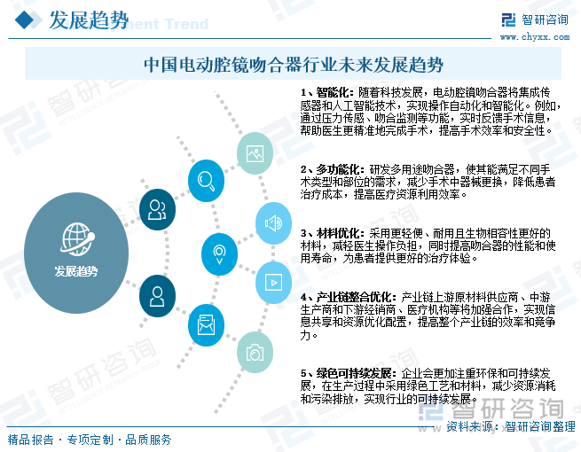中國電動腔鏡吻合器行業(yè)未來發(fā)展趨勢