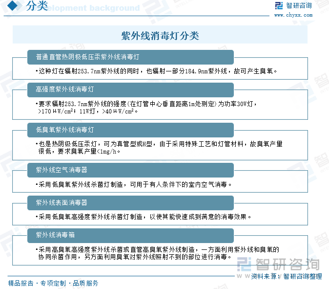 紫外線消毒燈分類