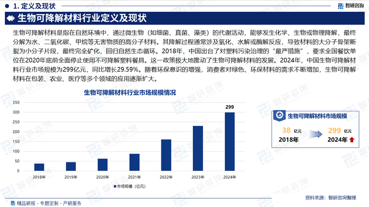 2018꣬й̨˶ȾġϴʩҪȫλ2020ǰȫֹͣʹòɽϲ;ߡһ߼ƶɽϵķչ2024꣬йɽҵгģΪ299Ԫͬ29.59%Żʶǿ߶ɫϵ󲻶ӣɽڰװũҵҽƵȶӦ