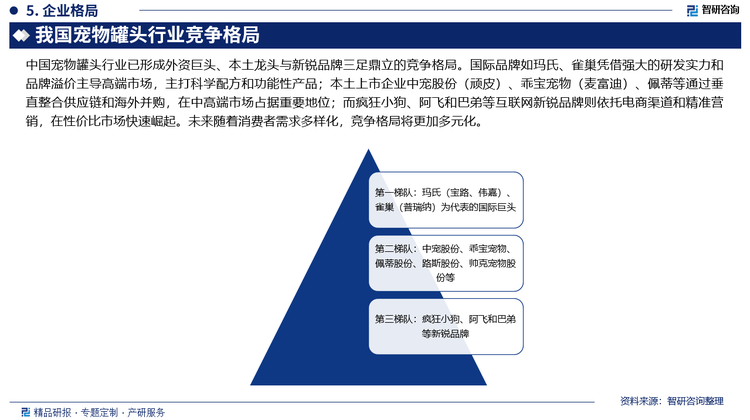 中国宠物罐头行业已形成外资巨头、本土龙头与新锐品牌三足鼎立的竞争格局。国际品牌如玛氏、雀巢凭借强大的研发实力和品牌溢价主导高端市场，主打科学配方和功能性产品；本土上市企业中宠股份（顽皮）、乖宝宠物（麦富迪）、佩蒂等通过垂直整合供应链和海外并购，在中高端市场占据重要地位；而疯狂小狗、阿飞和巴弟等互联网新锐品牌则依托电商渠道和精准营销，在性价比市场快速崛起。未来随着消费者需求多样化，竞争格局将更加多元化。
